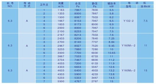 工業風扇