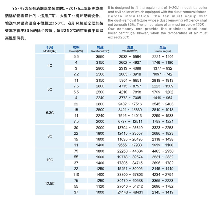東莞不銹鋼風(fēng)機(jī)+九州