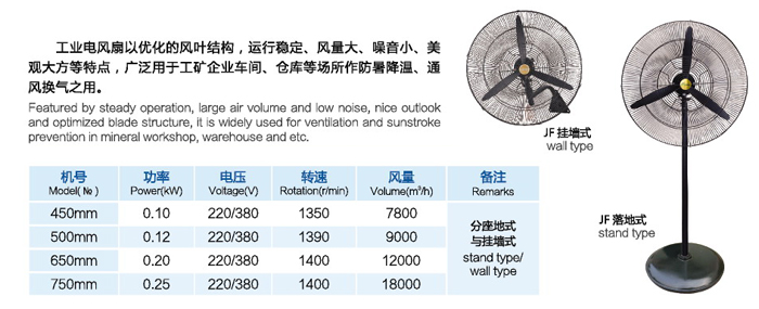 成都九州風機維修