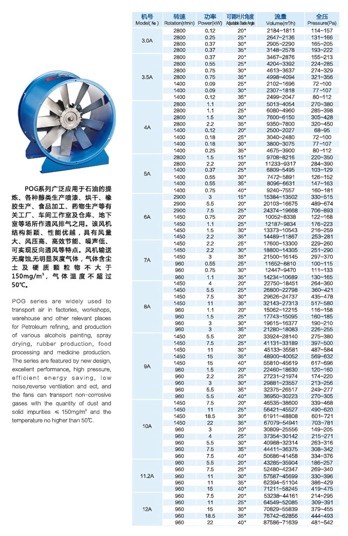 九洲玻璃鋼風機