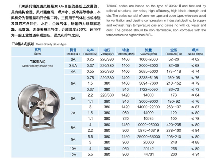 成都九洲風機維修