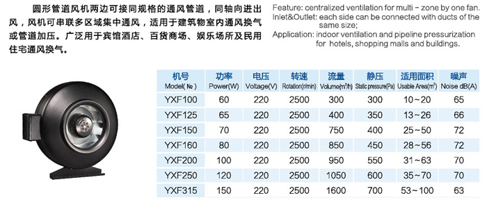 YXF圓形管道風(fēng)機(jī)