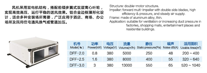 DFF大風量靜音送風機