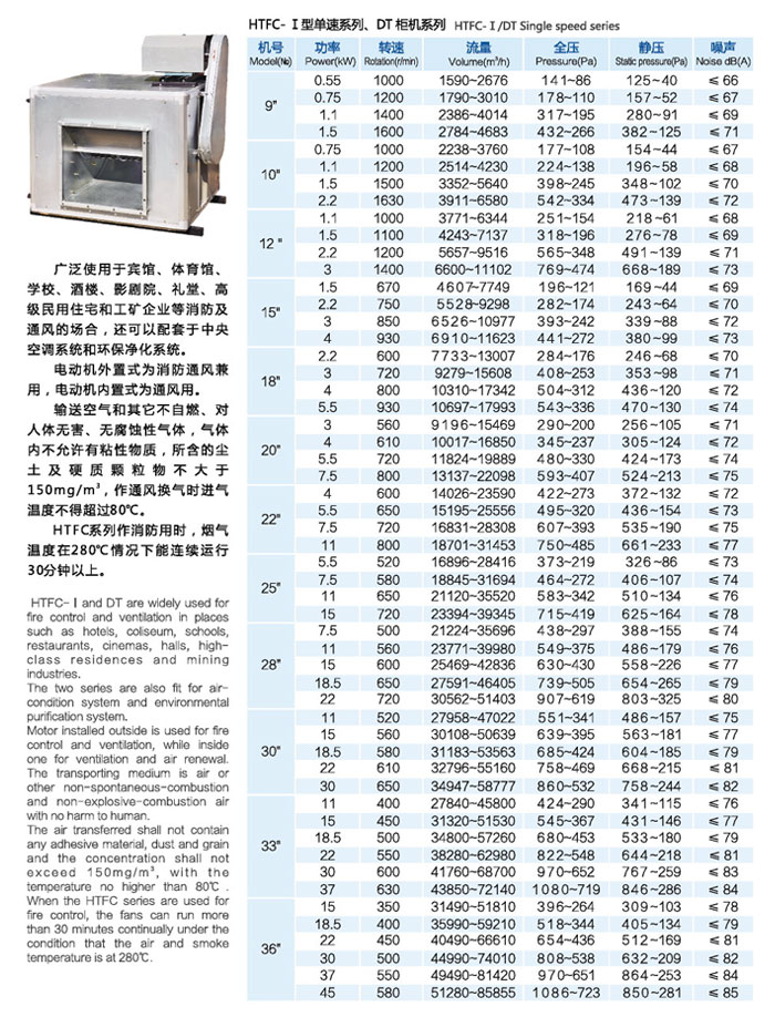 DT柜式低噪音離心風機