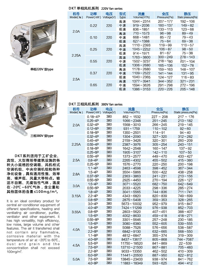 DKT型空調風機
