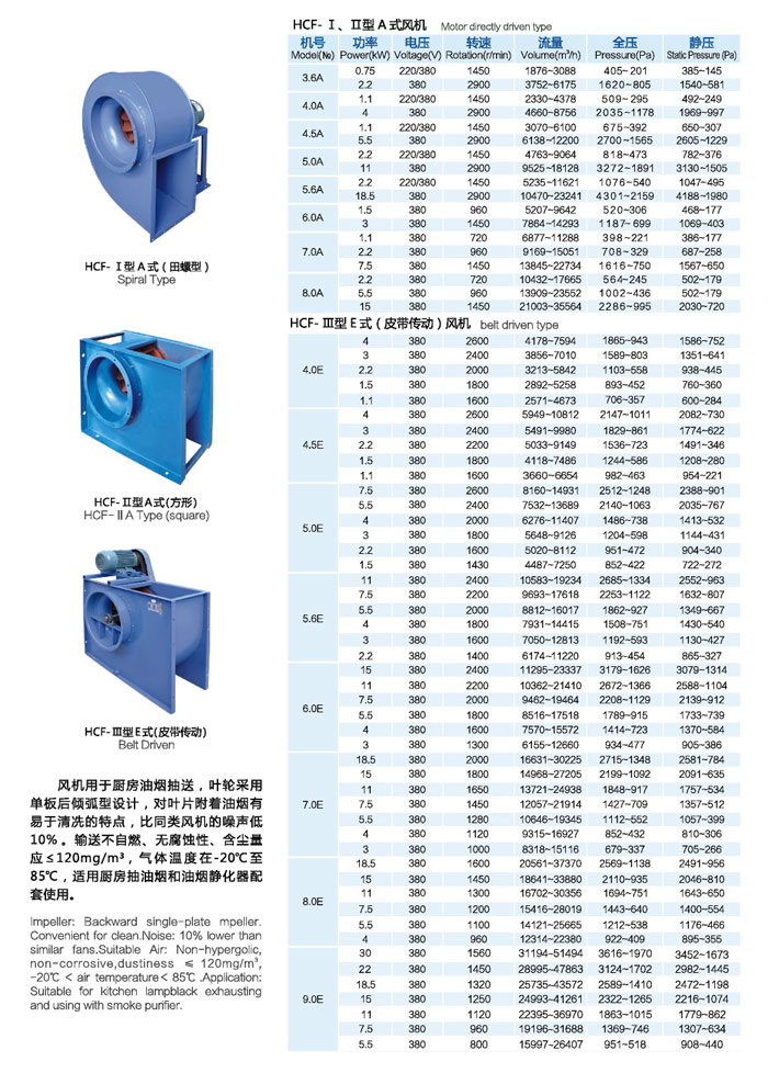 HCF系列單板后傾廚房油煙抽風機