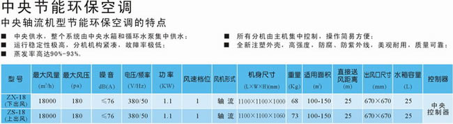 中央節能環保空調