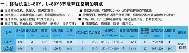 離心移動式機(jī)型環(huán)保空調(diào)