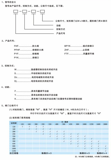 風閥、風口產品手冊
