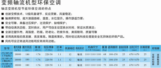 變頻軸流機型環保空調