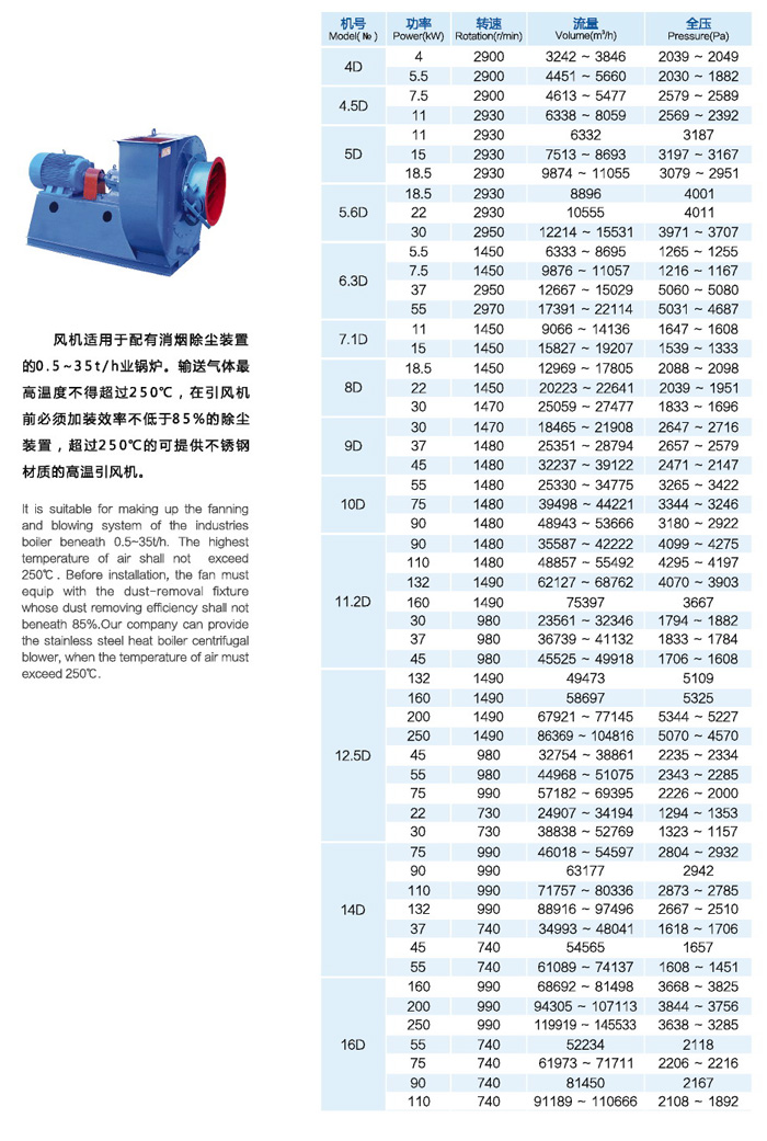 Y8-39系列鍋爐離心通風機