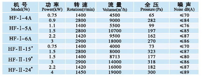 HF系列軸流風機