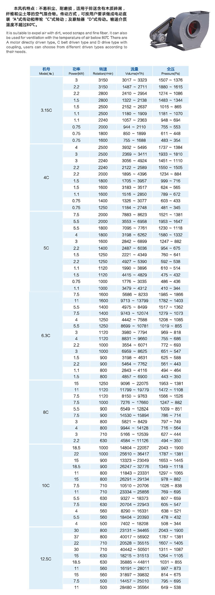 C6-48系列排塵離心通風機