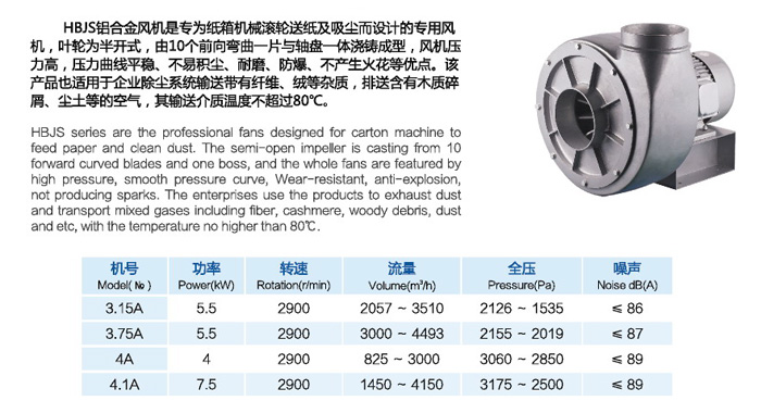 HBJS鋁合金高壓風機